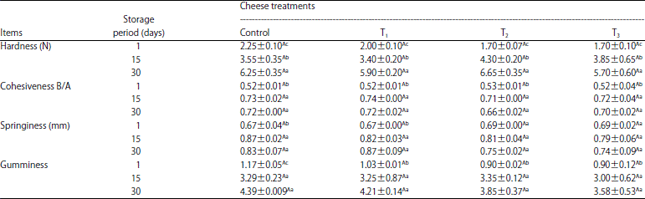 Image for - Properties of Probiotic UF-white Soft Cheese Fortified with Garlic Extract
