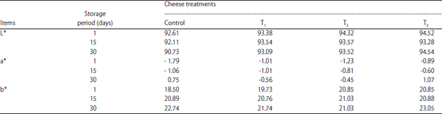 Image for - Properties of Probiotic UF-white Soft Cheese Fortified with Garlic Extract