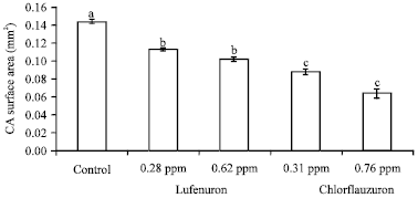 Image for - Biochemical and Physiological Effects of Lufenuron and Chlorfluazuron on Spodoptera littoralis (Boisd.) (Lepidoptera: Noctuidae)
