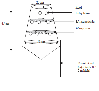Image for - Management of Zonocerus variegatus with Pyrrolizidine Alkaloid Attracticide Bait