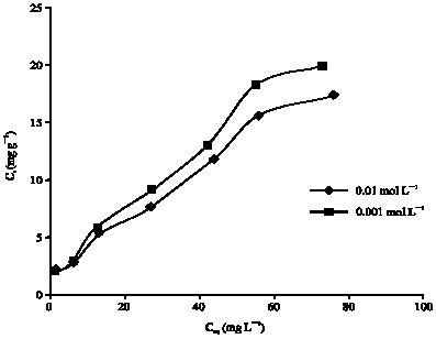 Image for - Adsorption Behavior of p-chlorophenol on the Reed Wetland Soils