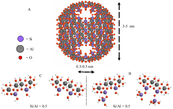 Image for - Water Adsorption and Surface Acidity of Nano-Ball Allophane as Affected by Heat Treatment