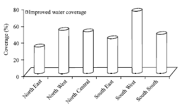 Image for - Challenges in Meeting the MDGs: The Nigerian Drinking Water Supply and Distribution Sector