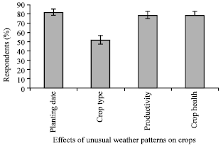 Image for - Livelihoods under Climate Variability and Change: An Analysis of the Adaptive Capacity of Rural Poor to Water Scarcity in Kenya’s Drylands
