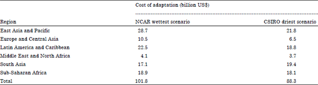 Image for - Review of Costs and Methods for Climate Change Adaptation