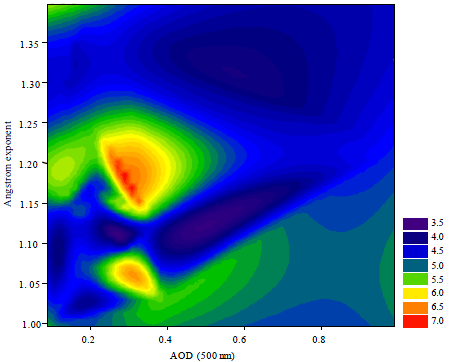 Image for - Inferring Angstrom Exponent and Aerosol Optical Depth from AERONET