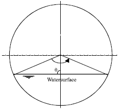 Image for - Efficiency of the Flow in the Circular Pipe