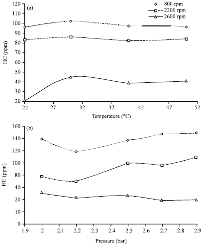 Image for - Effects of Injection Temperature and Pressure on Combustion in an Existing Otto Engine Using CNG Fuel