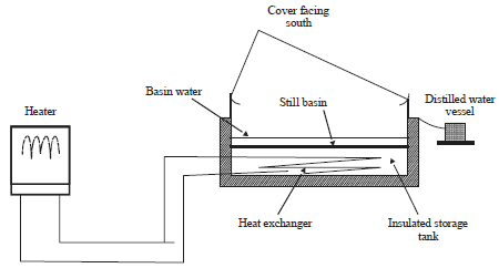 Image for - A Review of Different Solar Still for Augmenting Fresh Water Yield