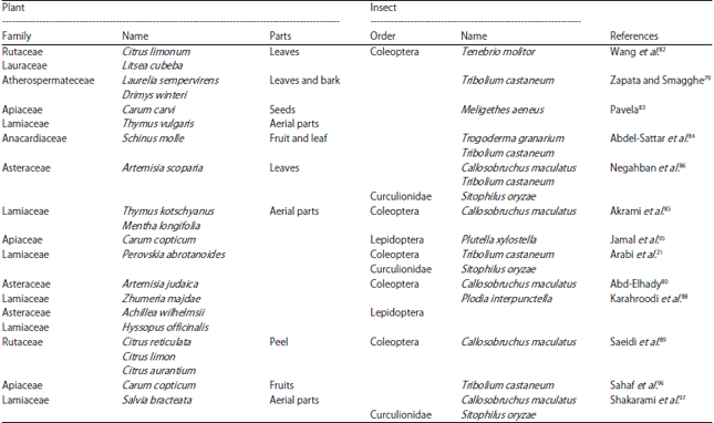 Ovicidal and repellent activities of several plant essential oils against  Periplaneta americana L. and enhanced activities from their combined  formulation