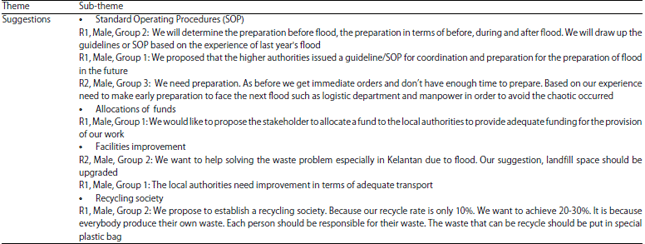 Image for - Perception of Flood Waste Management Among Stakeholders inKelantan