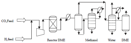 Image for - Process Simulation of CO2 Utilization from Acid Gas Removal Unitfor Dimethyl Ether Production
