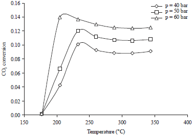 Image for - Process Simulation of CO2 Utilization from Acid Gas Removal Unitfor Dimethyl Ether Production