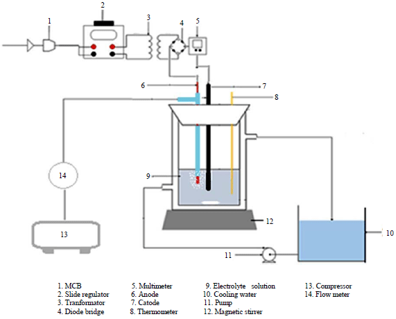 Image for - Air Injection Effect on Energy Consumption and Production of Hydroxyl Radicals at Plasma Anode