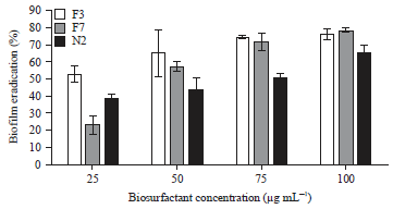 Image for - Potential of Biosurfactant as an Alternative Biocide to Control Biofilm Associated Biocorrosion