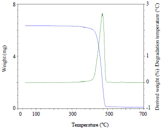 Image for - Thermal and Rheological Response to Ultraviolet Stabilizers Additive in Linear Low Density Polyethylene under Sever Environmental Conditions