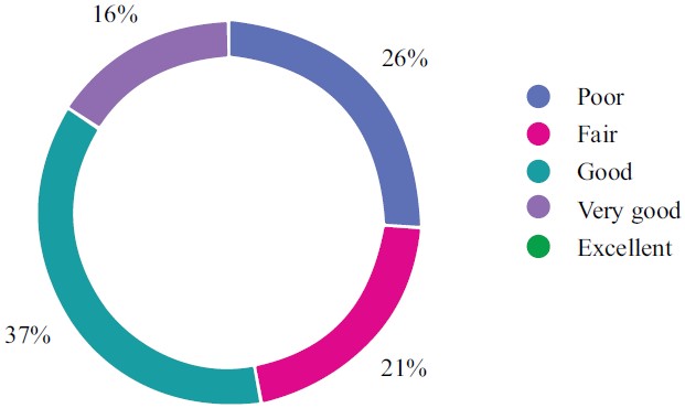 Perceptions Of Food Safety Regulations Among Nigerian Stakeholders 