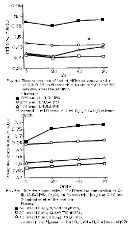 Image for - Effect of Tetrakis-μ-3,5-di-isopropylsalicylatodiaquodicopper (II) and SodiumGold (I) Thiomalate (Myocrisin) on the Metabolism of Plasma Thiol in theRheumatoid Arthritis Patients and Volunteer Human Blood