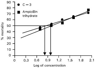 Image for - In vitro Toxicological Studies of Metabolites of Streptomyces species on Brine Shrimp