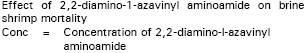 Image for - In vitro Antibacterial Activity of 2, 2-Diamino-1-Azavinyl Aminoamide