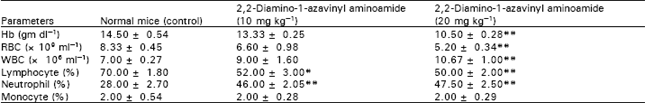 Image for - In vitro Antibacterial Activity of 2, 2-Diamino-1-Azavinyl Aminoamide