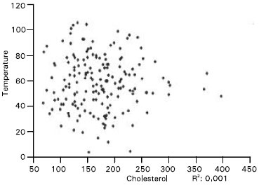 Image for - A Correlation Study of Cardiopulmonary Arrests, Cholesterol and Pressures