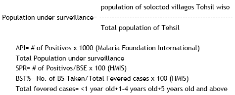 Image for - Implementation of Disease Early Warning System on Malaria