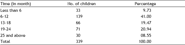 Image for - Nutritional Status of Children Under Six Years of Age at Industrial Area in Bangladesh