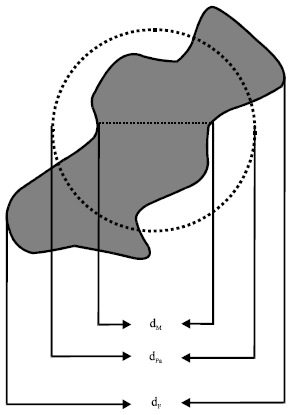 Image for - Alternative Methods of Particle Size Analysis of Metered Dose Inhaler Aerosols