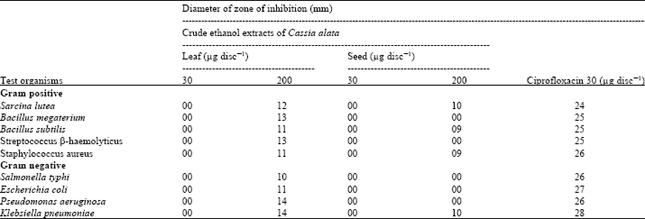 Image for - Brine Shrimp Toxicity of Leaf and Seed Extracts of Cassia alata Linn.  and Their Antibacterial Potency