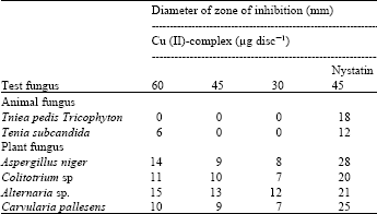 Image for - Antibacterial and Antifungal Activity of 2-oxo Benzylidine (3-oxo Aniline) 
  Cu (II)-ethylidinediamine