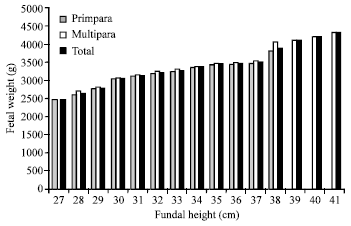 Image for - The Use of Tricolour Measuring Tape as a Predictor of Birth Weight