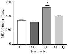 Image for - Antioxidant Effect of Arabic Gum Against Paraquat-induced Lung Oxidative Stress in Mice