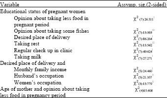 Image for - Knowledge and Attitude of Urban Pregnant Women of Bangladesh Toward Nutrition,  Health Care Practice and Delivery Place