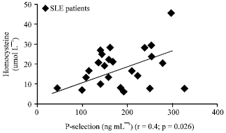 Image for - Soluble P-selection in Systemic Lupus Erythematosus