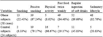 Image for - Obesity, Sedentary Lifestyle and Oxidative Stress among Young Adolescent