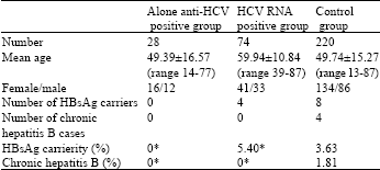 Image for - Mutual Relationship of Hepatitis C Virus Infection with Hepatitis B