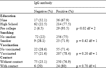 Image for - Evaluation of Anti Measles IgG Prior to Mass Vaccination in Soldiers in Iran