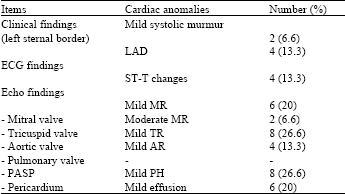 Image for - Asymptomatic Cardiac Involvement in Children with Systemic Lupus Erythematosus