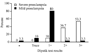 Image for - Early Diagnosis of Preeclampsia by 8 and 12 h Urine Protein
