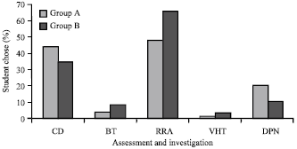 Image for - Assessment of Knowledge and Attitude of Medical Student Toward Genetic Counselling and Therapeutic Abortion