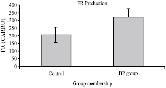 Image for - Effects of Lead Toxicity on Free Radical Production in Rats