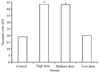 Image for - Effect of Different Doses of Oxytocin at Delivery on Suffering and Survival of Newborn Pigs