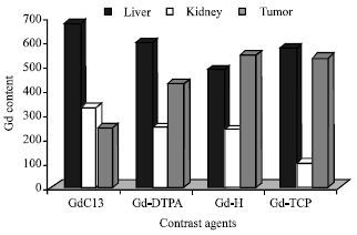 Image for - Porphyrin-based Agents: Potential MR Imaging Contrast Agents for Colorectal (HT29/219) Detection in Mice