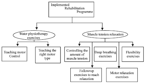 Image for - Effect of Motor-Rehabilitation Training Programme for Children with Cerebral Palsy