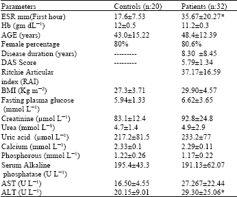 Image for - Evaluation of Serum Cartilage Oligomeric Matrix Protein in Egyptian Patients  with Rheumatoid Arthritis