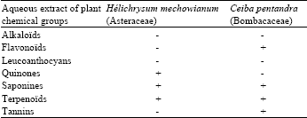 Image for - Preliminary Evaluation of Antiulcerogenic Activity of Ceiba pentandra Gaertn and Helicrysum mechowianum Klatt in Rats