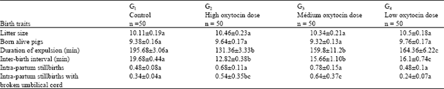 Image for - Effect of Different Doses of Oxytocin at Delivery on Suffering and Survival of Newborn Pigs