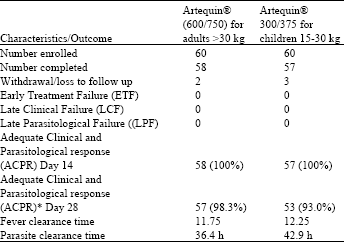 Image for - Efficacy and safety of Artesunate +Mefloquine (Artequin®) in the Treatment of Uncomplicated Falciparum malaria in Ijede Community, Ikorodu LGA, Lagos State, Nigeria