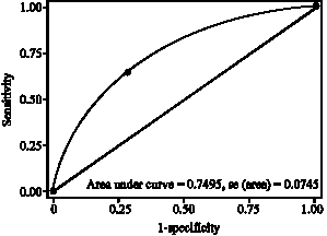 Image for - Association of Uric Acid and C-Reactive Protein with Severity of Preeclampsia in Iranian Women